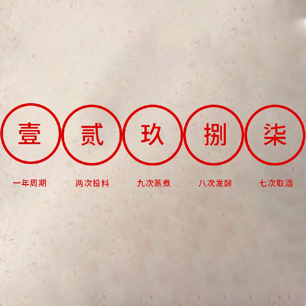 一年一个生产周期